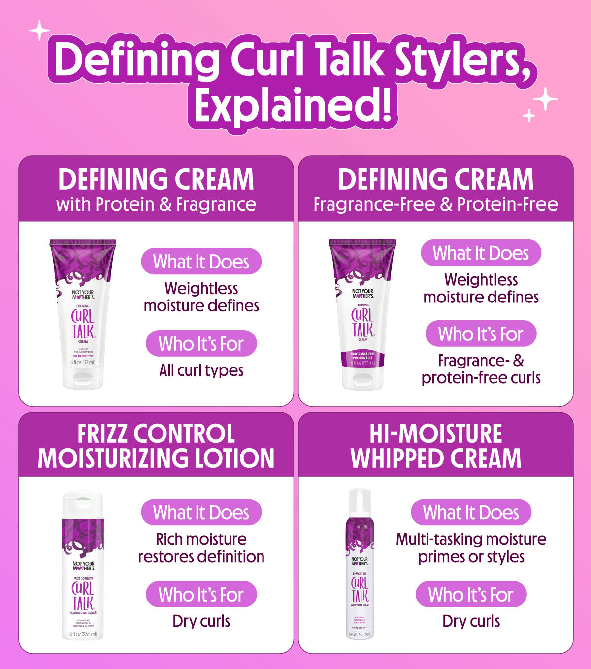Frizz Control Moisturizing Lotion